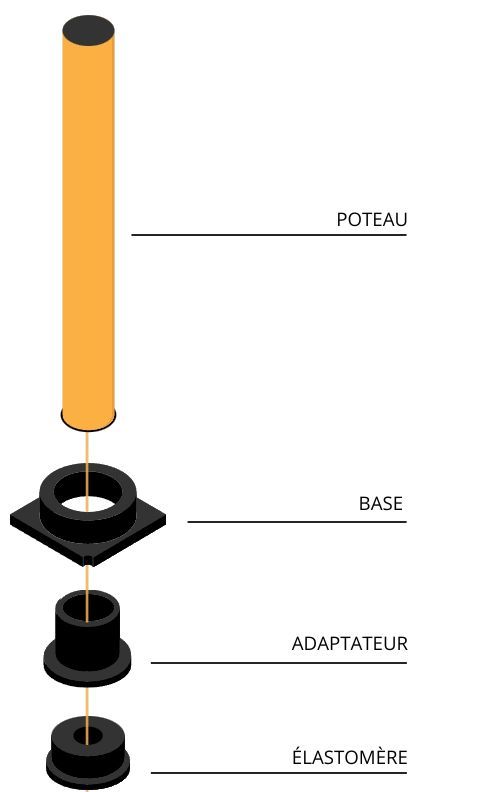 Coupe poteau SlowStop